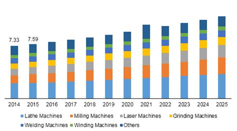 cnc machine job growth|cnc career outlook.